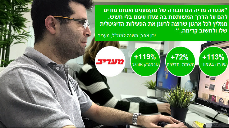מקרה בוחן: איך הגדלנו לאתר מעריב את הטראפיק האורגני ב-119% תוך פחות משנה? מקרה בוחן: איך הגדלנו לאתר מעריב את הטראפיק האורגני ב-119% תוך פחות משנה?